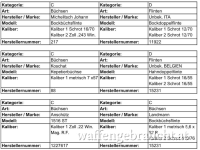 Verkaufe mehrere Waffen